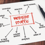 The Secret to Doubling Traffic and Leads Through High-Quality Guest Posts